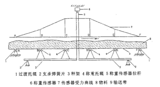BM-ICS-17A型皮帶秤