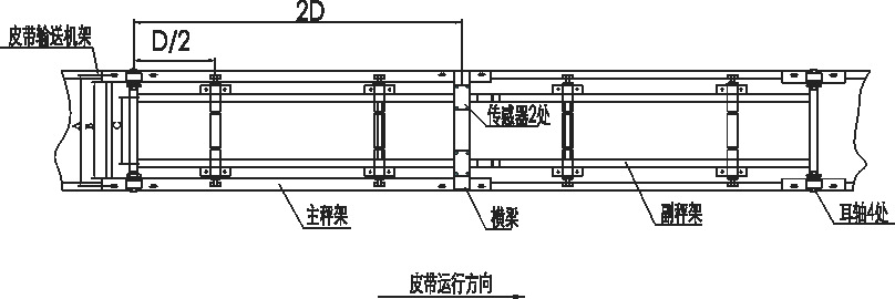 BM-ICS-17A型皮帶秤