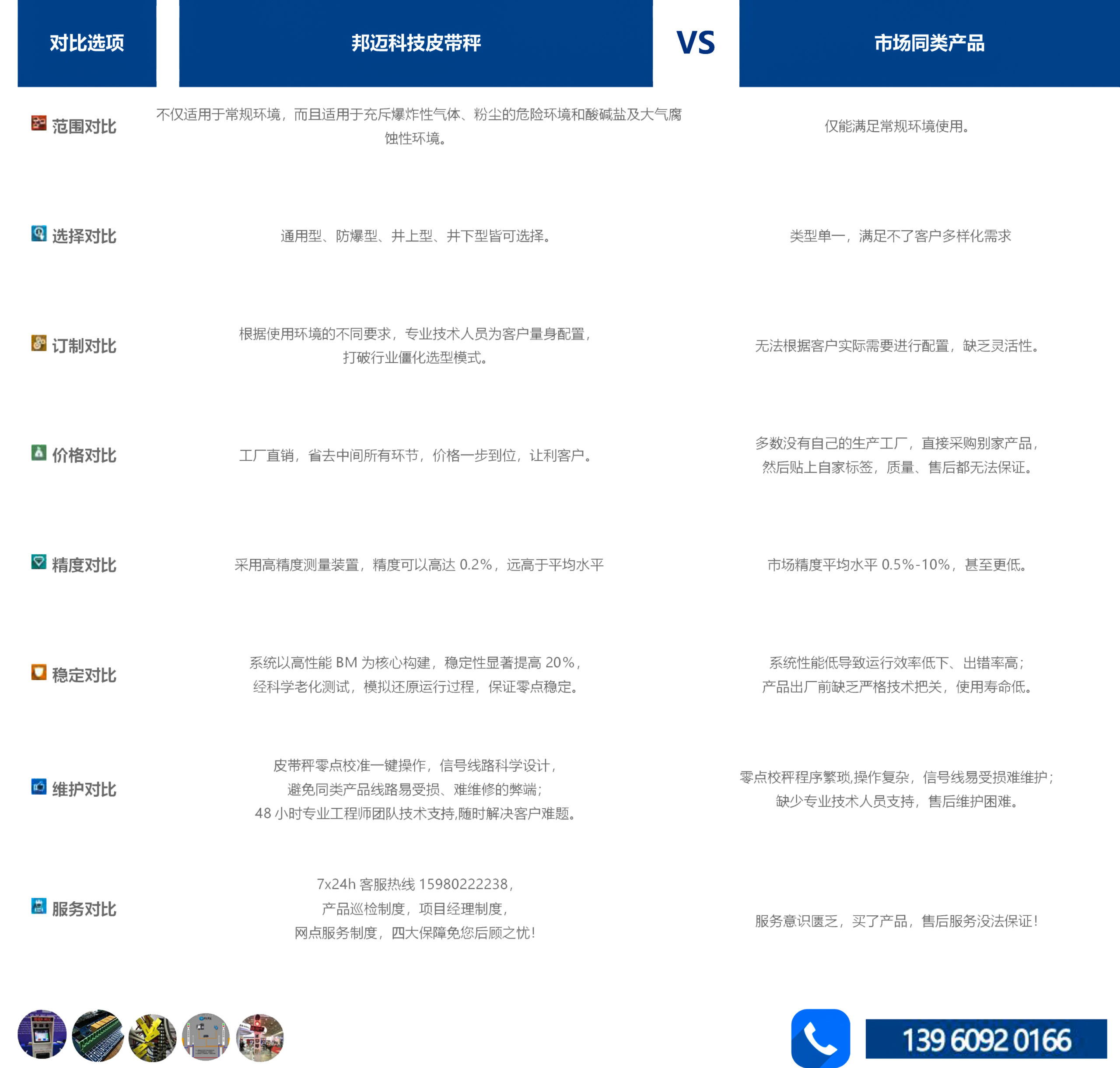 皮帶秤 防爆 穩(wěn)定 耐用